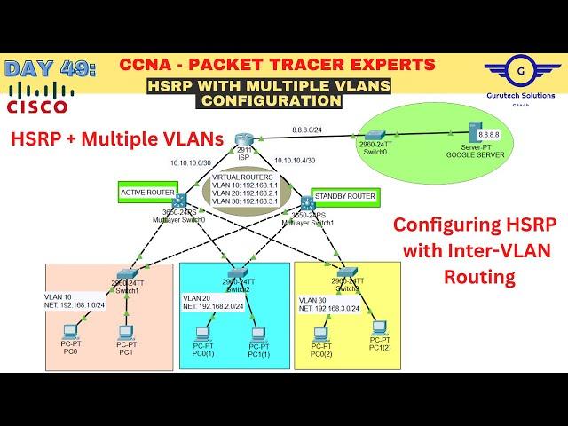 CCNA DAY 49: Configure HSRP with Multiple VLANs | HSRP with Inter-VLAN Routing Configuration