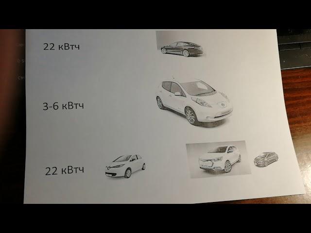 Моё ЛИЧНОЕ мнение о Nissan Leaf первого поколения (ZE0/AZE0)