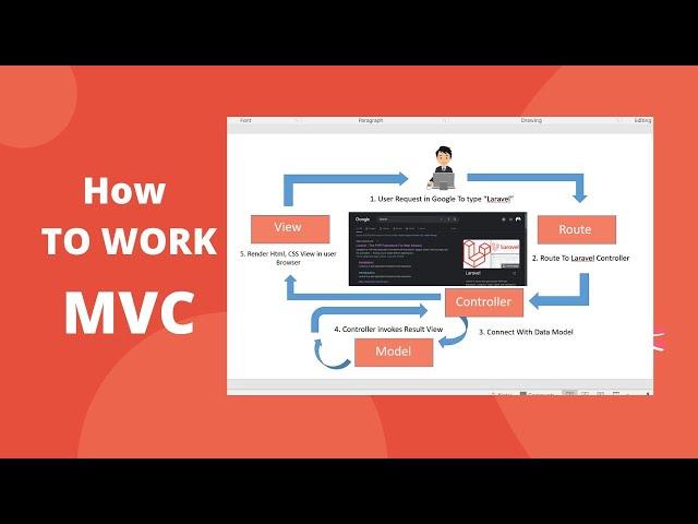 How to Work MVC in Laravel | Laravel Tutorial in Bangla