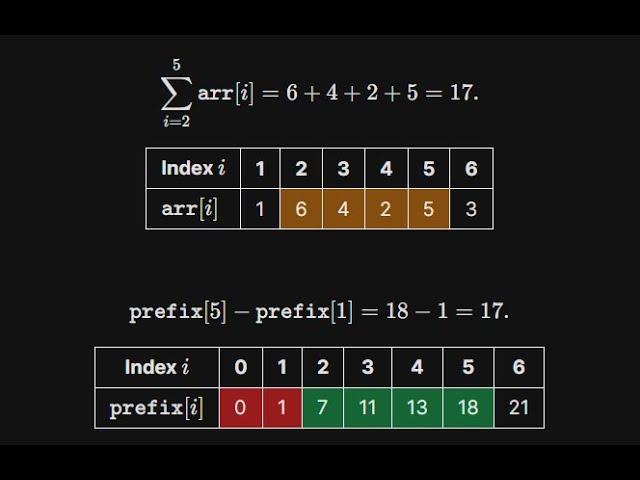 Prefix Sum