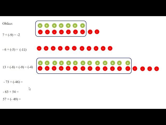 Dodawanie liczb ujemnych i dodatnich. Dodawanie liczb całkowitych -  przykłady