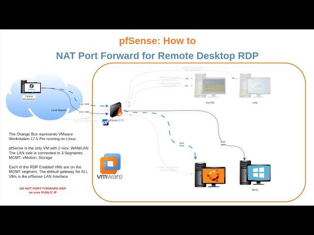 How to easily Port Forward (NAT) Remote Desktop RDP through pfSense Community Edition