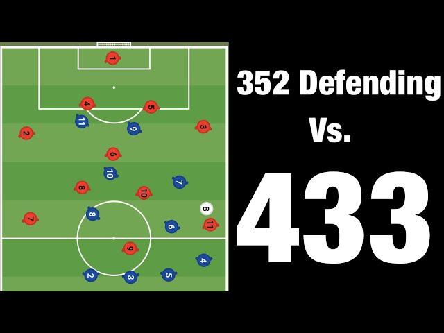 Soccer Made Easy: 352 Defending Vs. 433