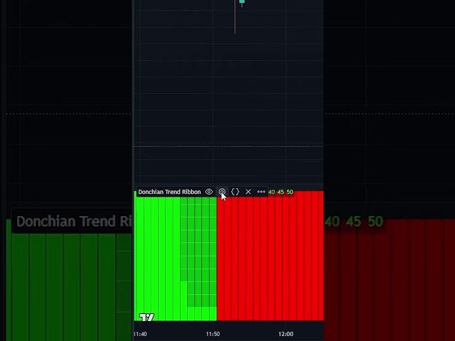 BEST 1 MINUTE SCALPING STRATEGY