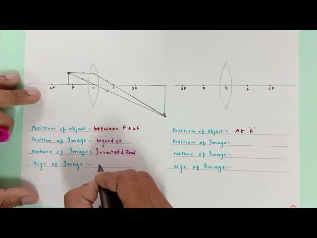 Simplest Way To Draw Ray Diagrams For Convex Lenses | Grade 10-12