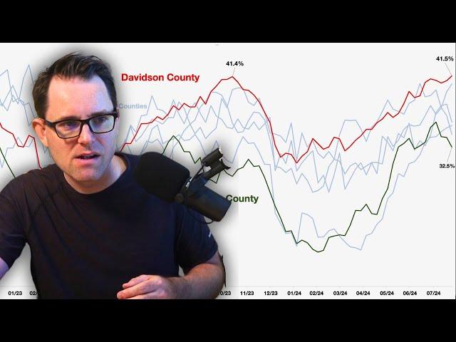 Something Just Happened to Prices | Nashville Housing Update