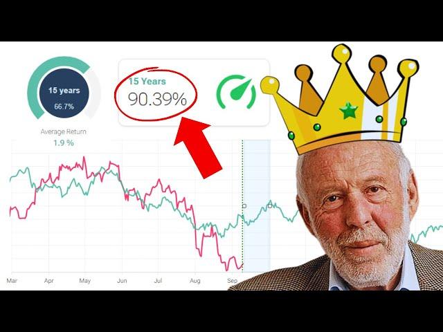 INVESTING LIKE JIM SIMMONS: quantitative trading real example