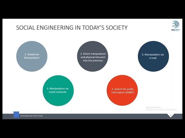 The Fundamentals of Social Engineering - SSL247