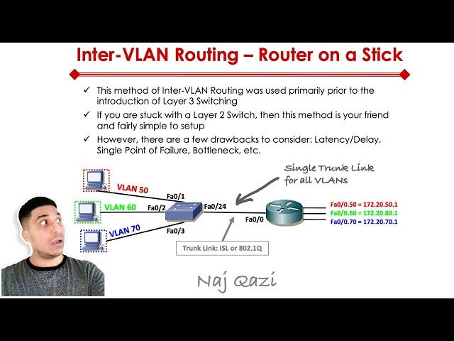 Router on a Stick Overview and Configuration