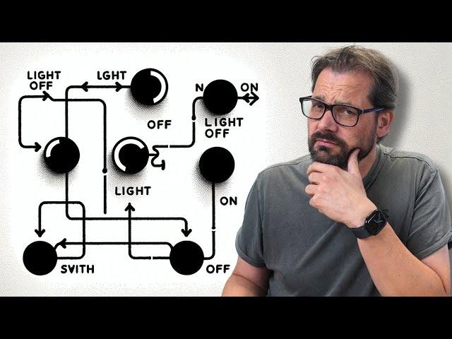 The State Design Pattern in Python Explained