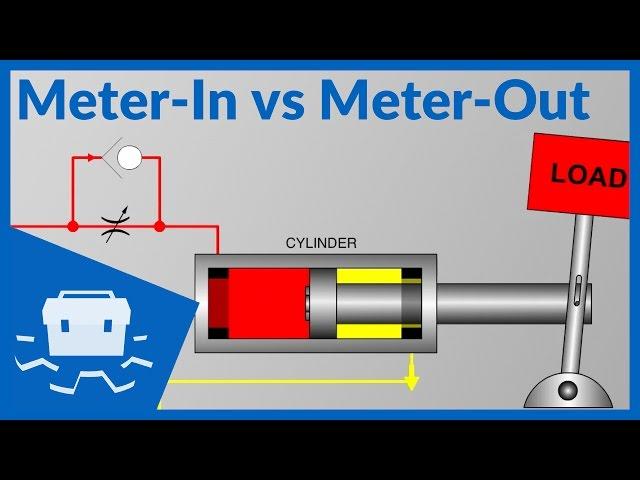 Meter-In vs Meter-Out