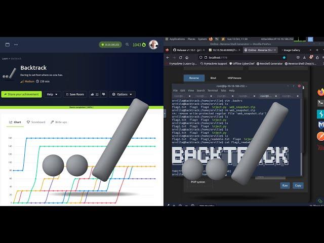  TryHackMe Backtrack CTF Walkthrough: Path Traversal (CVE-2023-39141) to Root via TTY Pushback 