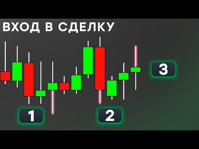 КАК ВХОДИТЬ В СДЕЛКУ | ТРИ ЛУЧШИХ ВХОДА