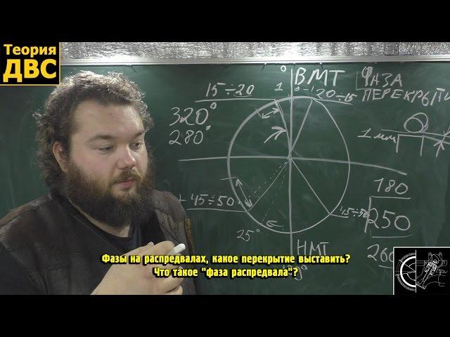 Фазы на распредвалах, какое перекрытие выставить? Что такое "фаза распредвала"?