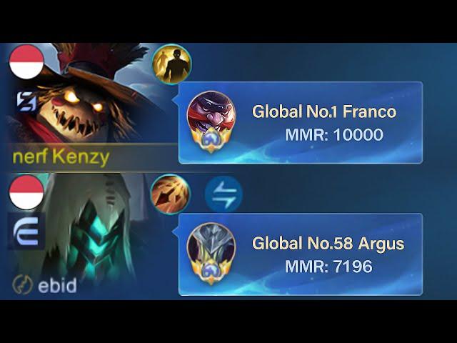 GLOBAL FRANCO MMR 10,000