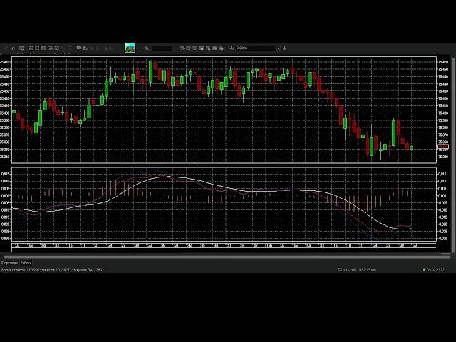 trading on the Moscow stock exchange via Qscalp day 4