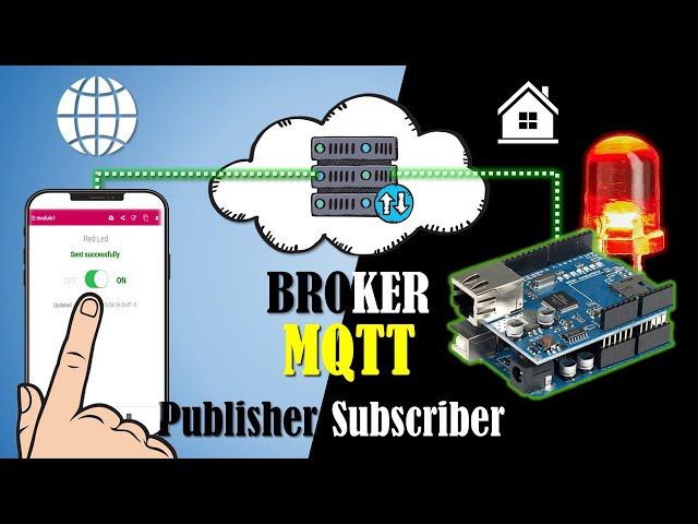 Control Arduino from Any Internet Location! Configuring an MQTT Broker for the Ethernet Shield