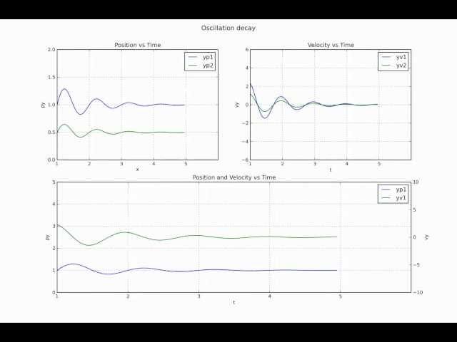 Matplotlib animation with various subplots and axes