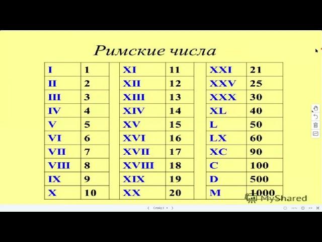 Как работать в онлайн-школе «Инфоурок». Новожилова Н.В., МАОУ «СОШ № 99», Новокузнецкий ГО