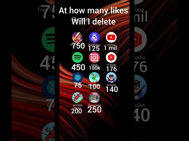 at how many likes will I delete #phonk #fyp #fypage #apps