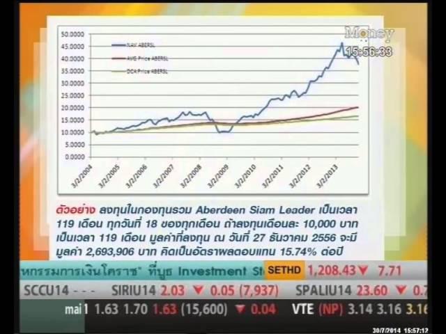 Smart Planning_Dollar Cost Averaging