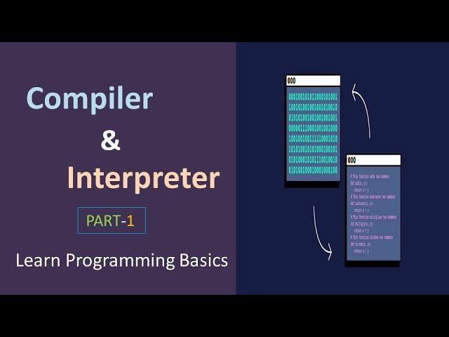 What is Compiler and Interpreter|What is Compiler in Hindi|What is Interpreter in Hindi