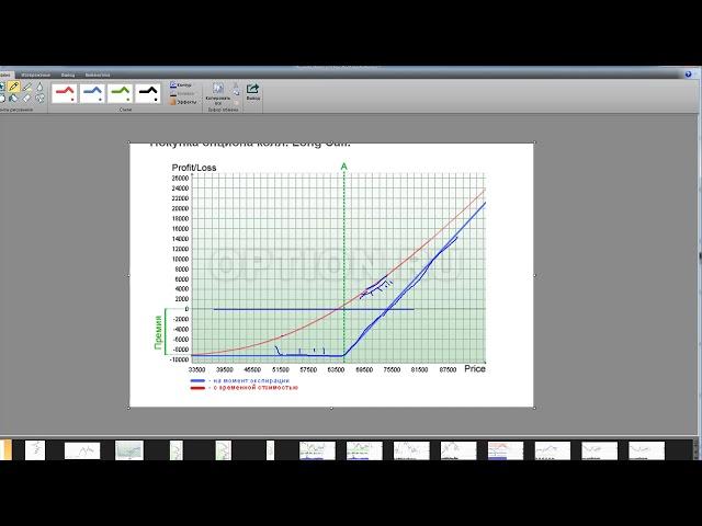 Знакомство с опционами, профили позиций опционов Call и Put