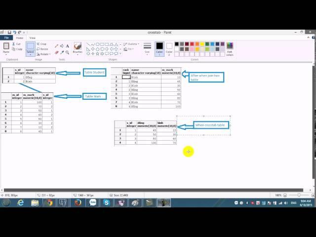 crosstab dynamic postgresql