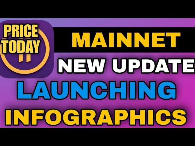 Pi network Launch New Update | Moving Fast Open Mainnet | Pi coin price today | Pi app news Bitcoin