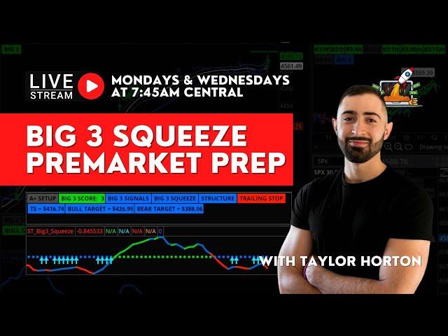 Options Trading Live Prep: 1/6/2024 | Focused Trades