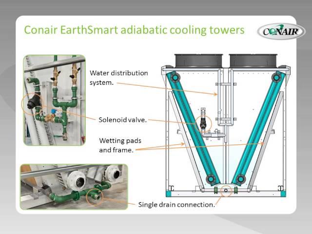 Conair EarthSmart Adiabatic Cooling Towers