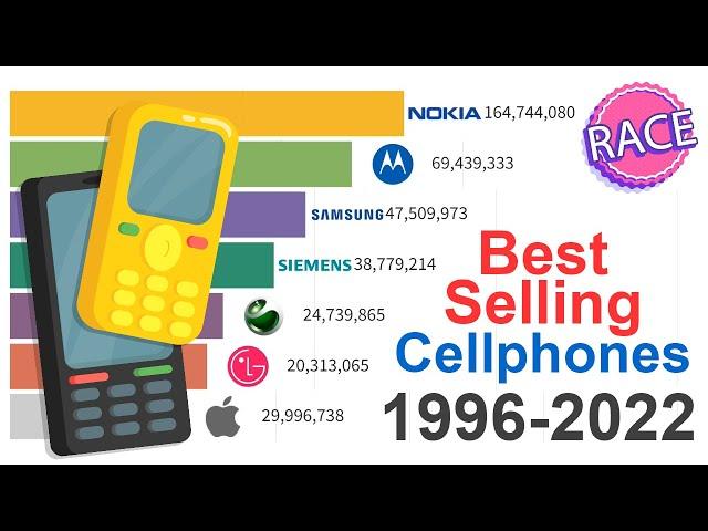 Best-Selling Cellphone Brands 1996 - 2022