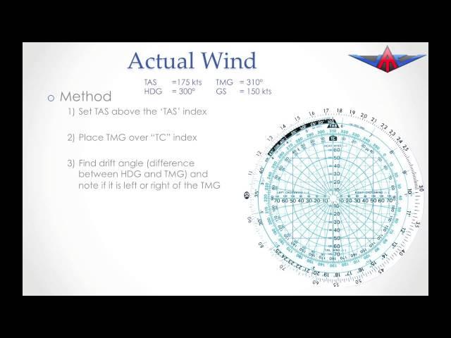 Actual Wind Calculation on Navigation Computers