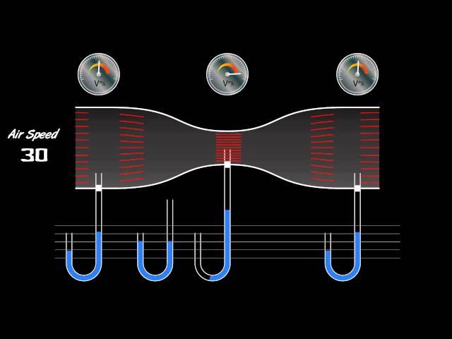 Venturi Tube working principle