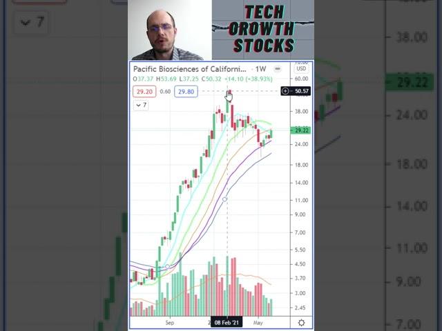 Stocks I am Buying Today - PACB Pacific Biosciences - Stock Picks 2021