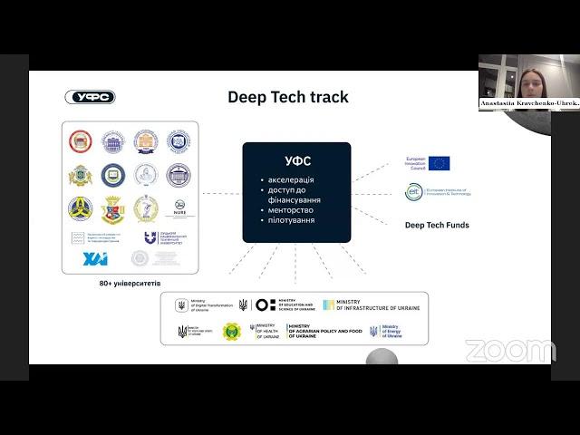 ІІІ Міжнародна конференція "ВІДКРИТА НАУКА ТА ІННОВАЦІЇ В УКРАЇНІ 2024". День 2.