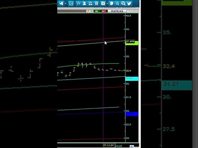 #altıns1 #fed #gold #ons #altın