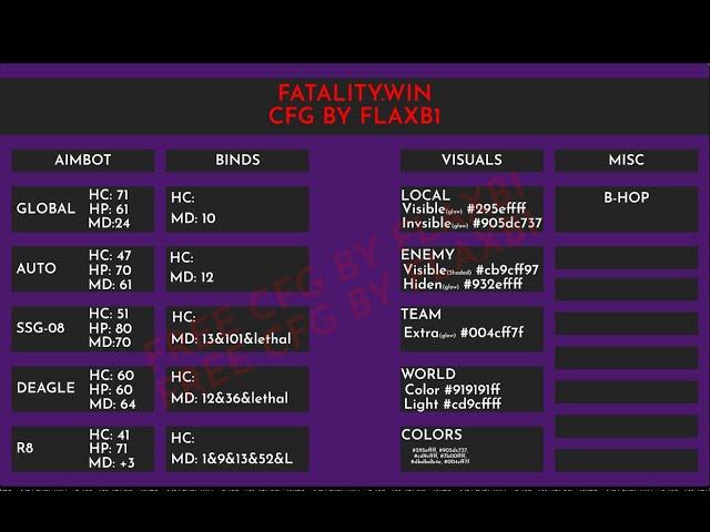 Fatality.win | HVH highlight | Free cfg
