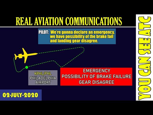 (Real ATC) Possibility of BRAKE FAILURE and GEAR DISAGREE | Piedmont E145 | Philadelphia airport