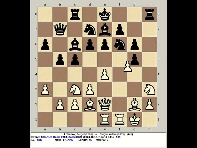Lobanov, Sergei vs Pingin, Artem | Russia Rapid Chess 2024, Sochi