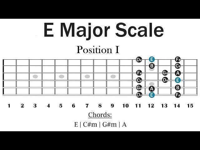 E major Natural Backing Track | Pop Rock