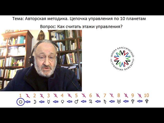 Как считать этажи управления? Цепочка управления по 10 планетам.  Школа астрологии Вайсберга.