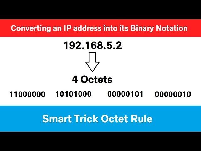 Convert an IP Address to Binary | IP Address Binary Conversion