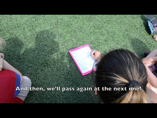 Visual Cue: Whiteboard Football Drill Activity