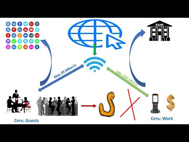 Сеть Wi-Fi на примере небольшого кафе. Просто, доступно и понятно.