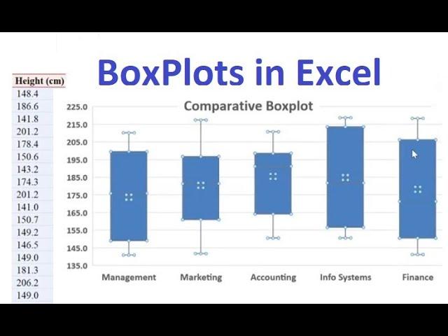 How to construct Boxplot or Comparative Boxplots in Excel