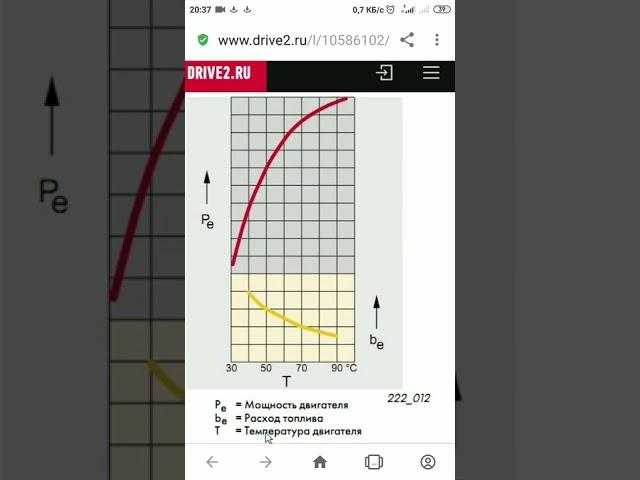 +95°С , Почему надо греть двигатель и смесь с Обеднялкой Фунтика для всех видов двс