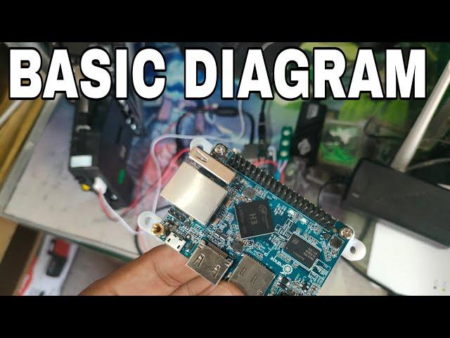 BASIC WIRING FOR PISO WIFI | ORANGE PI ONE BUILD