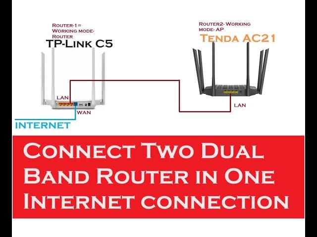 Connect TWo Router in Same Internet Plan