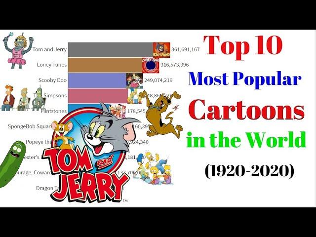 Most Popular Cartoon In the World (1920-2020)Bar Chart Race